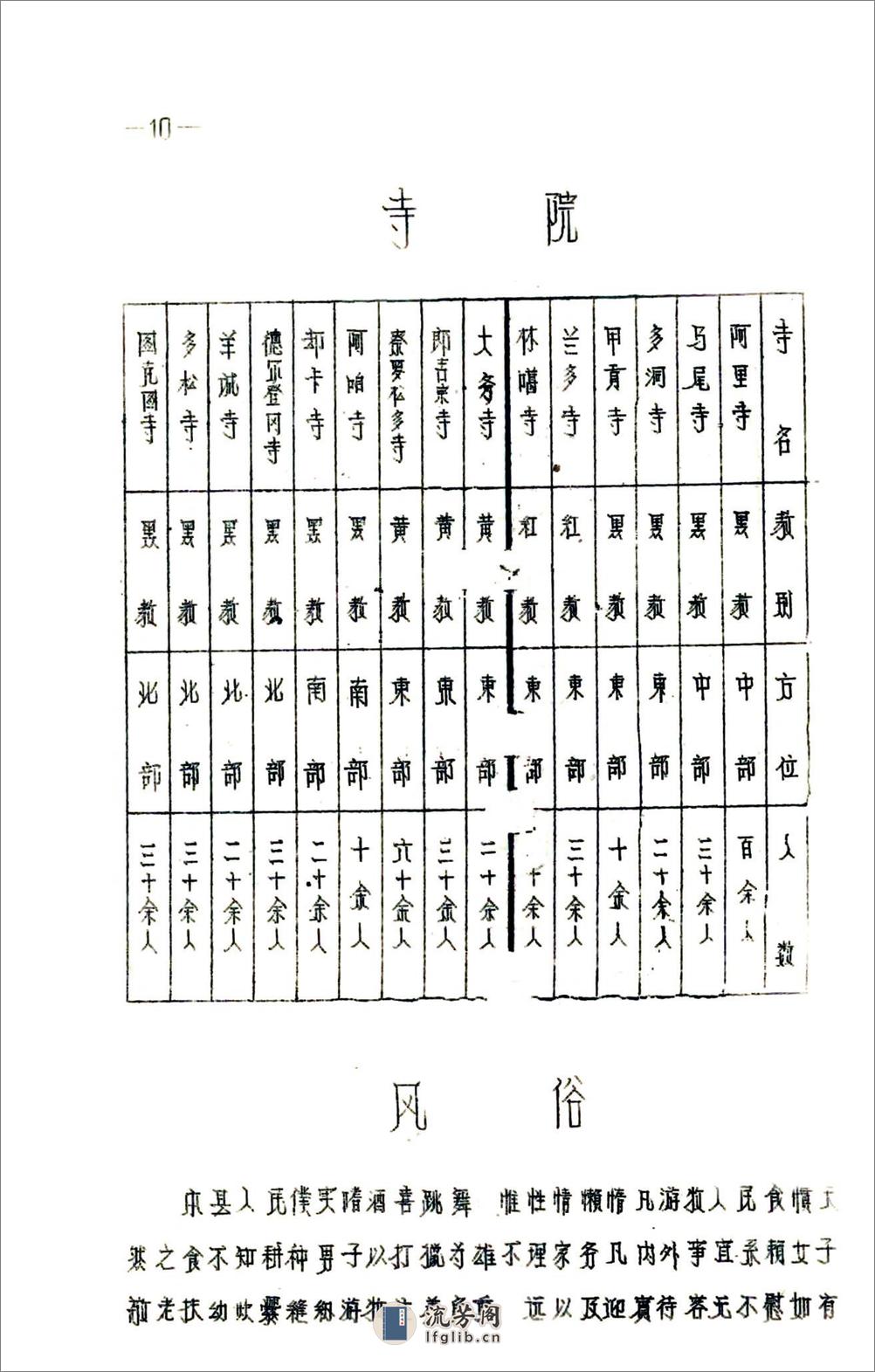 嘉黎县图志（民国） - 第13页预览图