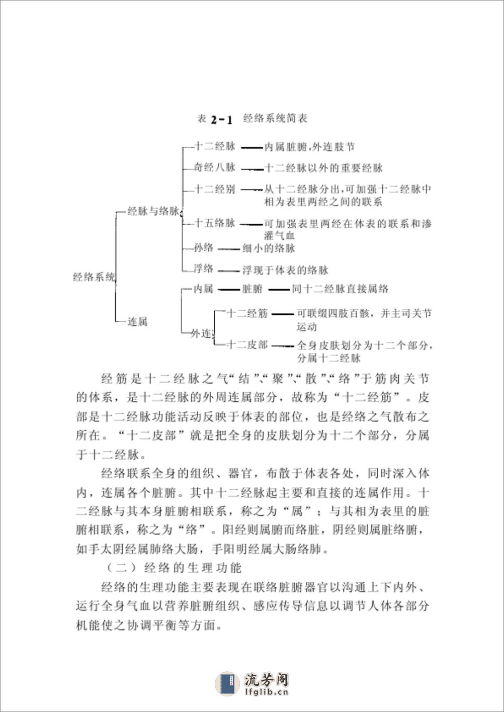 发泡疗法 - 第16页预览图