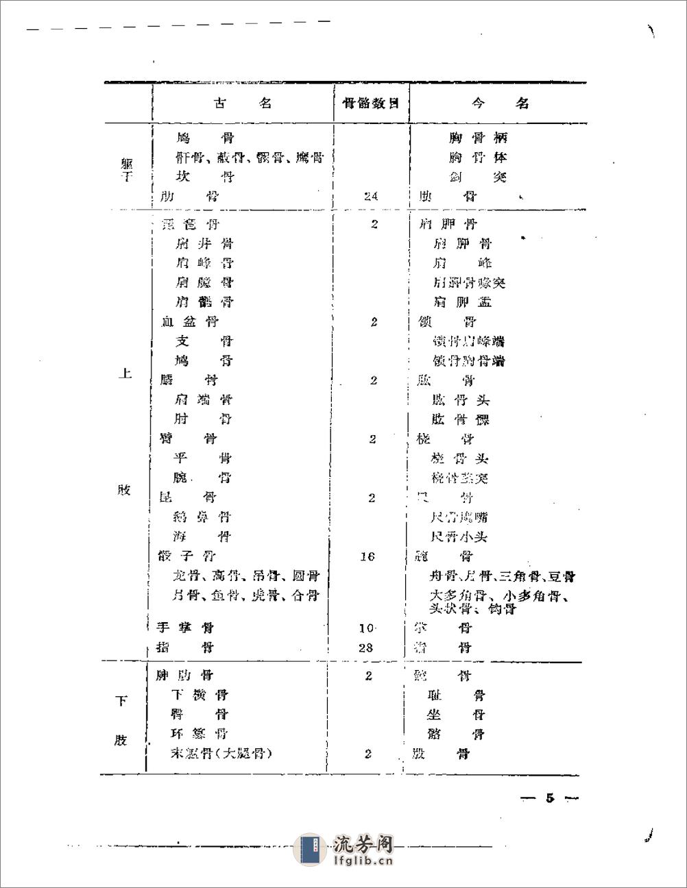 刘寿山正骨经验（修订扫描版） - 第14页预览图