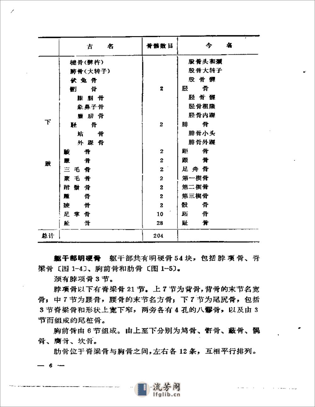 刘寿山正骨经验（修订扫描版） - 第15页预览图