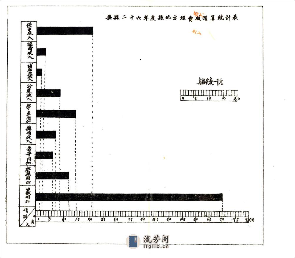 安县续志（民国） - 第13页预览图