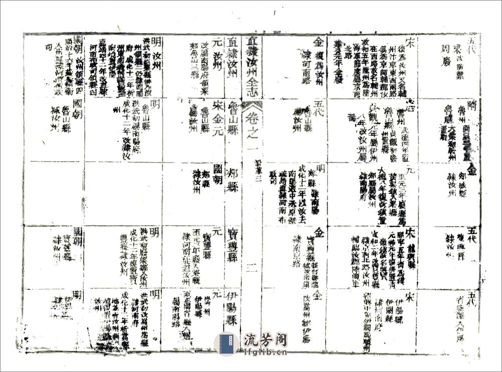 汝州全志（道光） - 第3页预览图