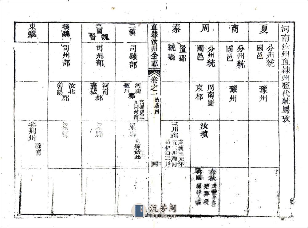 汝州全志（道光） - 第4页预览图