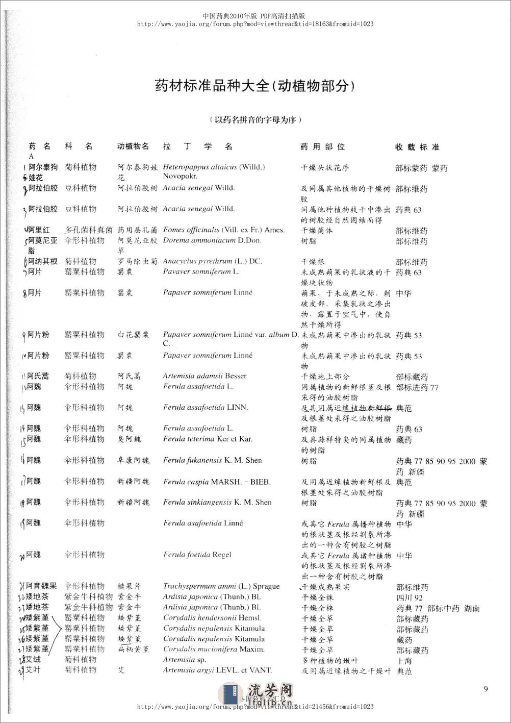 药材标准品种大全（黎跃成   编着） - 第15页预览图