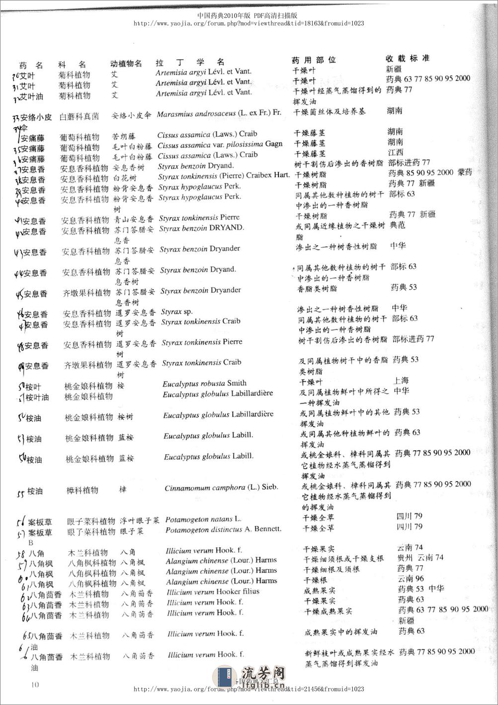 药材标准品种大全（黎跃成   编着） - 第16页预览图