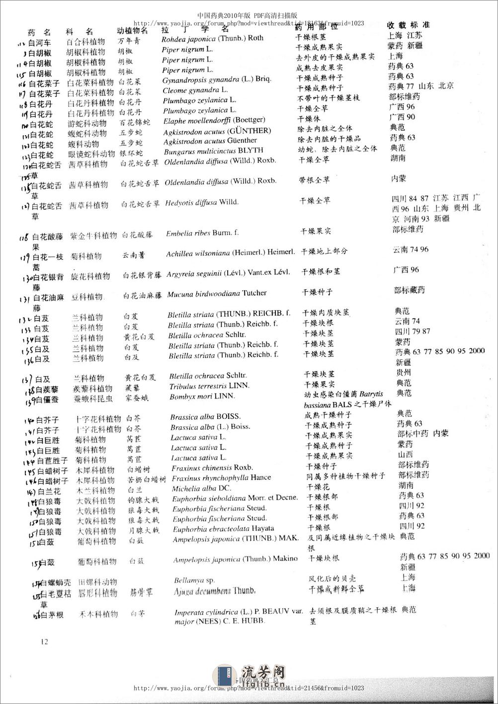 药材标准品种大全（黎跃成   编着） - 第18页预览图