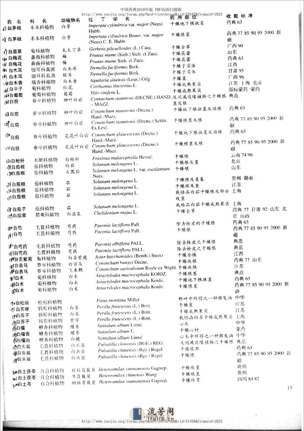 药材标准品种大全（黎跃成   编着） - 第19页预览图