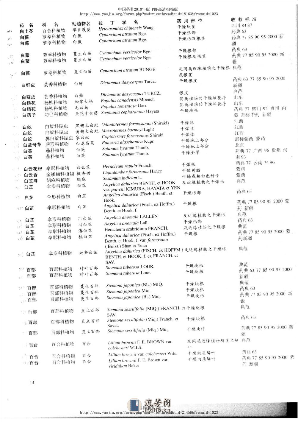 药材标准品种大全（黎跃成   编着） - 第20页预览图