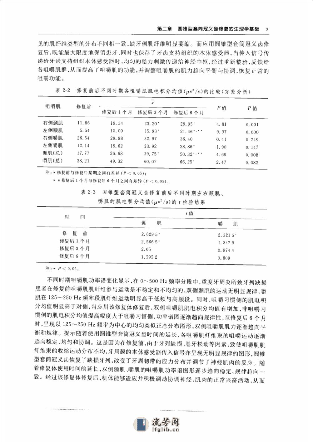 圆锥型套筒冠义齿 (pnw彩)_10855179 - 第16页预览图