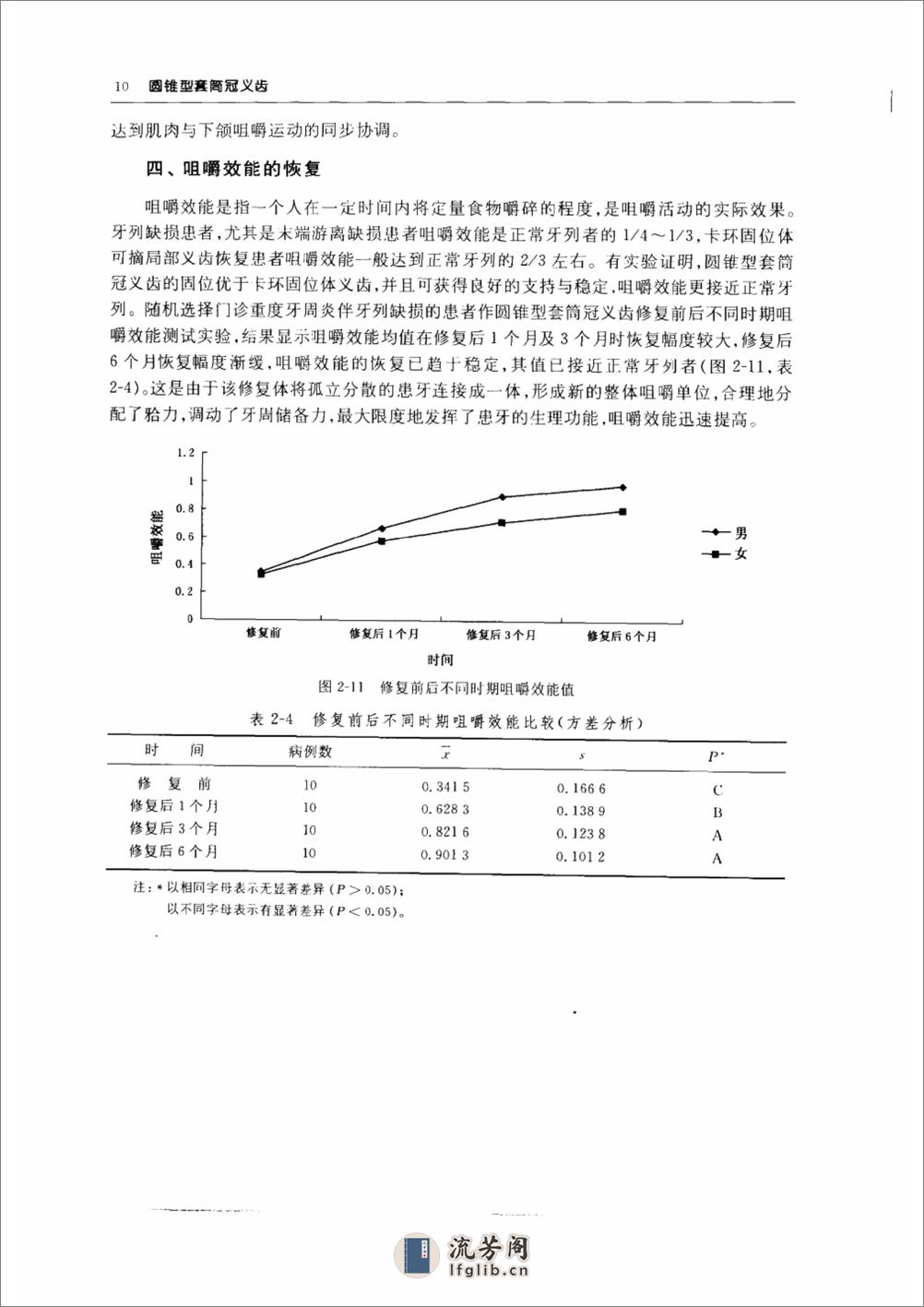 圆锥型套筒冠义齿 (pnw彩)_10855179 - 第17页预览图