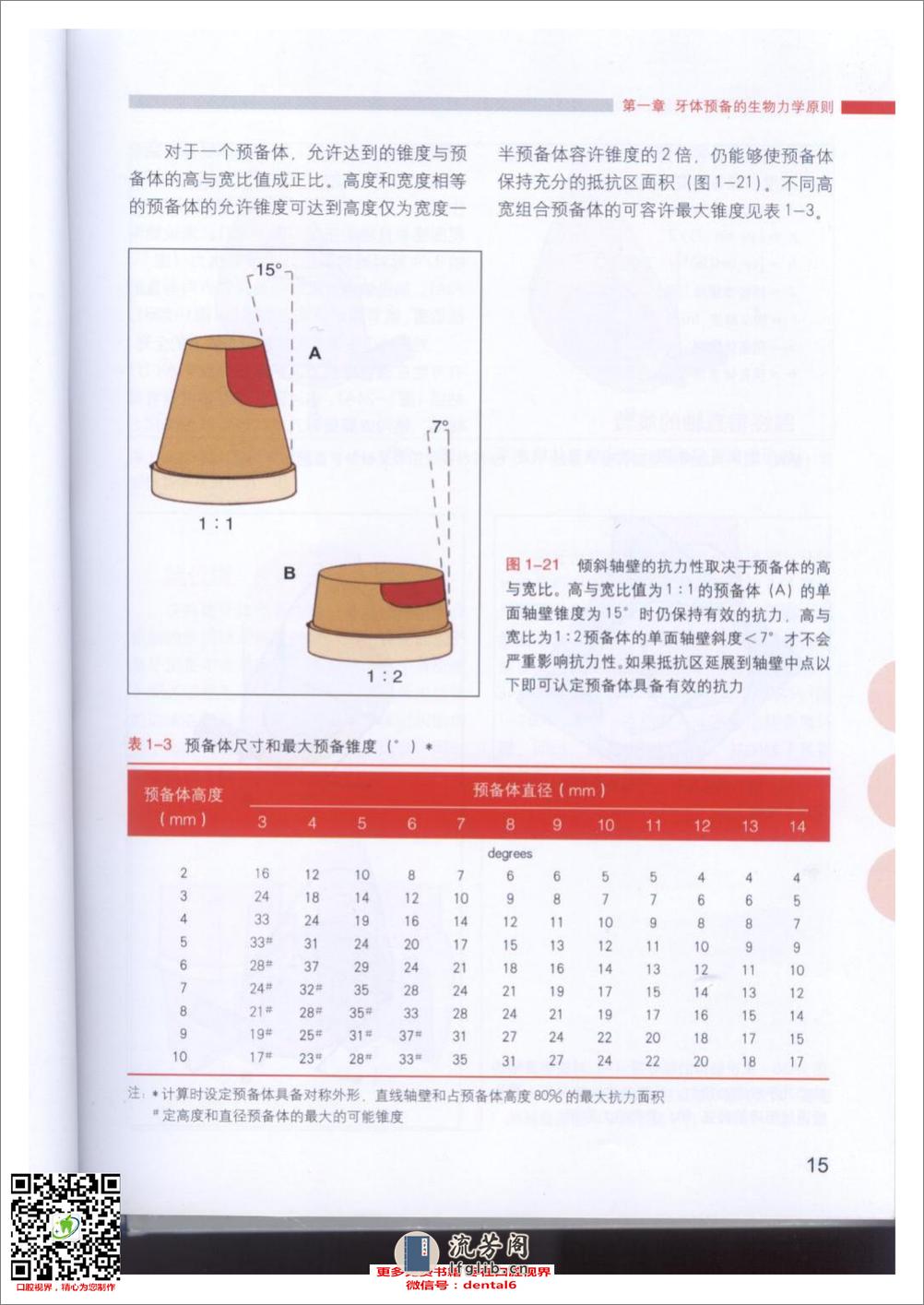 牙体预备的基本原则 - 第17页预览图