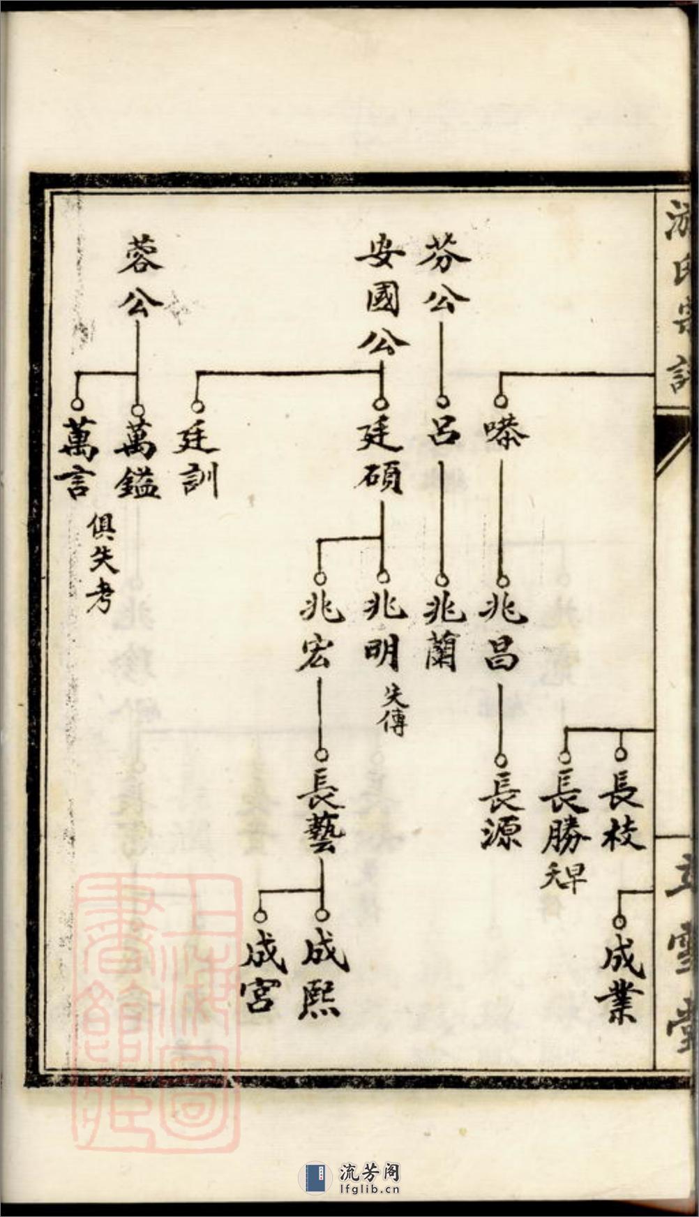 盐城游氏宗谱：不分卷：[盐城] - 第16页预览图