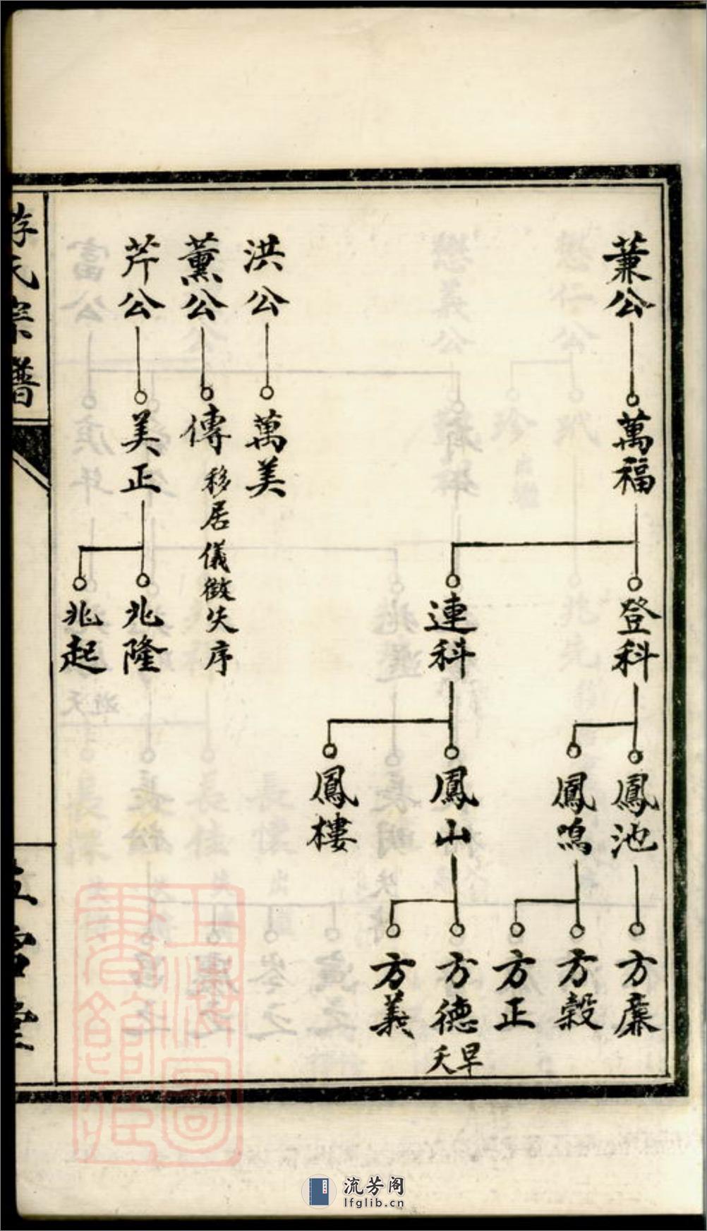 盐城游氏宗谱：不分卷：[盐城] - 第17页预览图