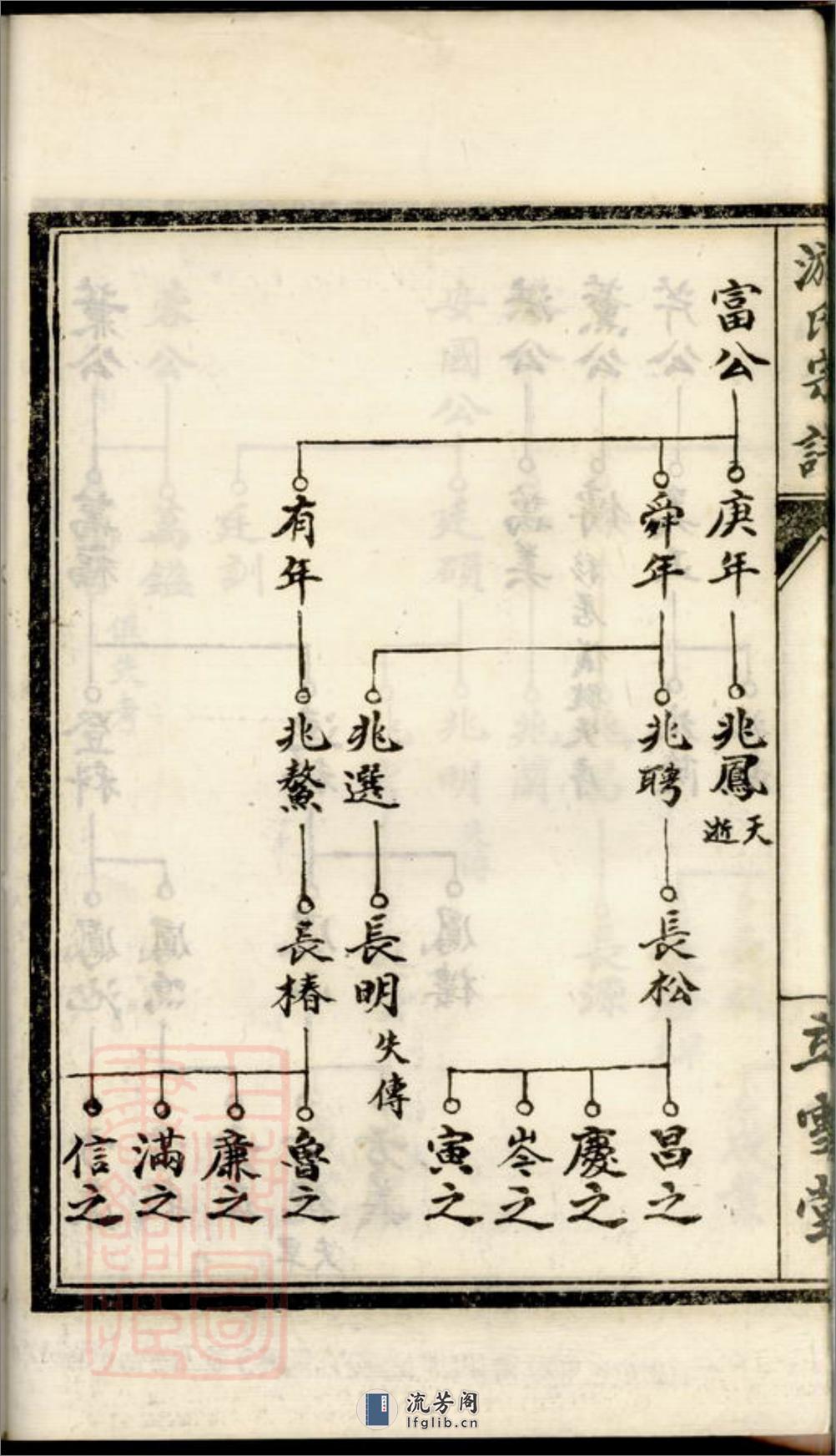 盐城游氏宗谱：不分卷：[盐城] - 第18页预览图