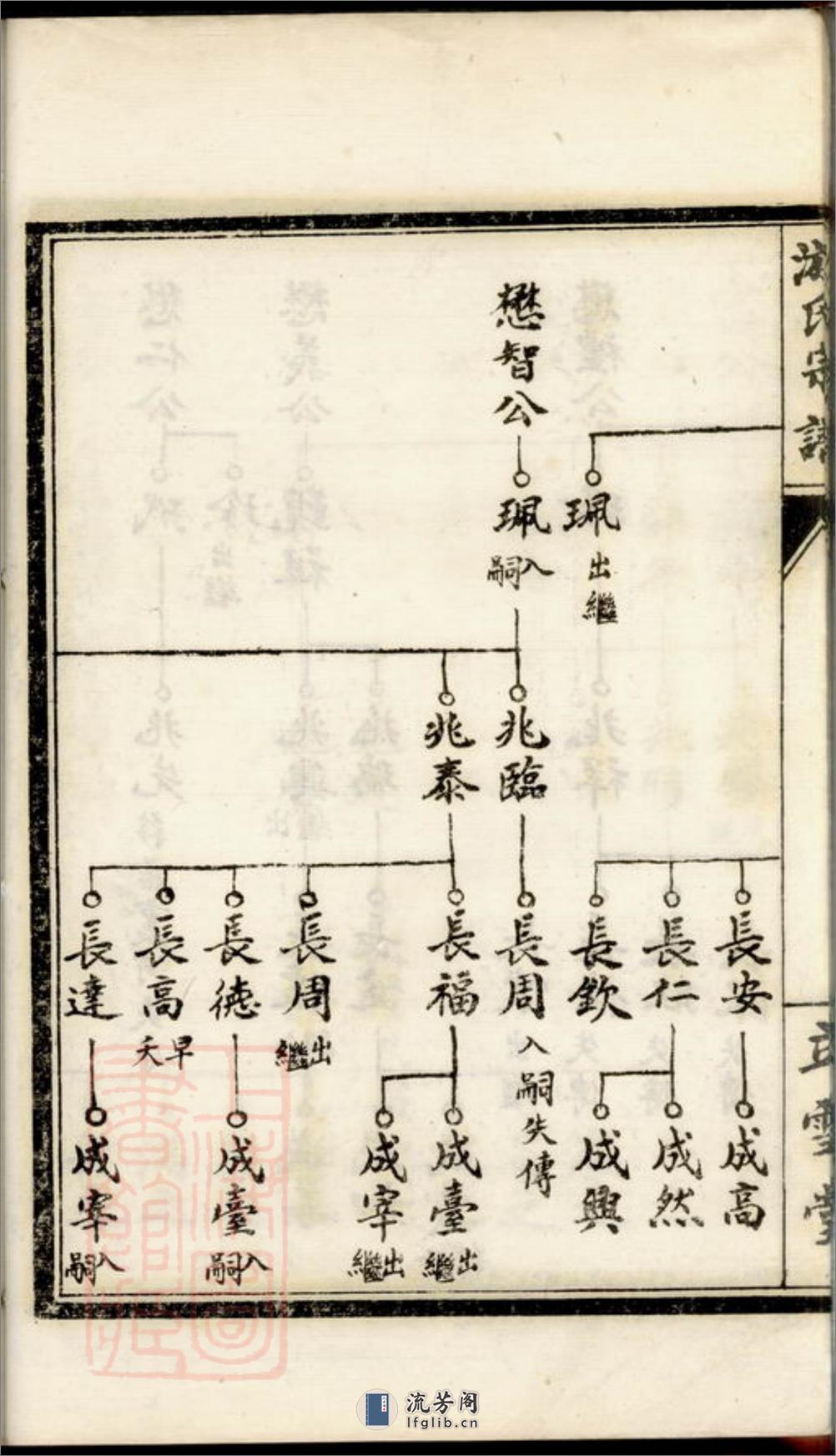 盐城游氏宗谱：不分卷：[盐城] - 第20页预览图