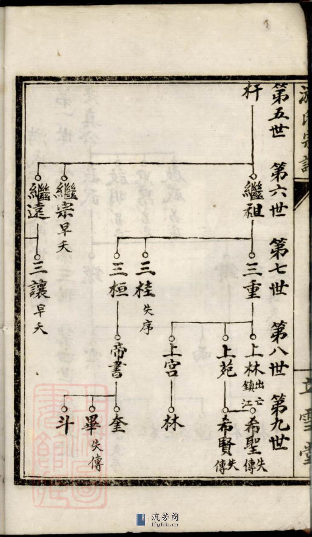 盐城游氏宗谱：不分卷：[盐城] - 第4页预览图