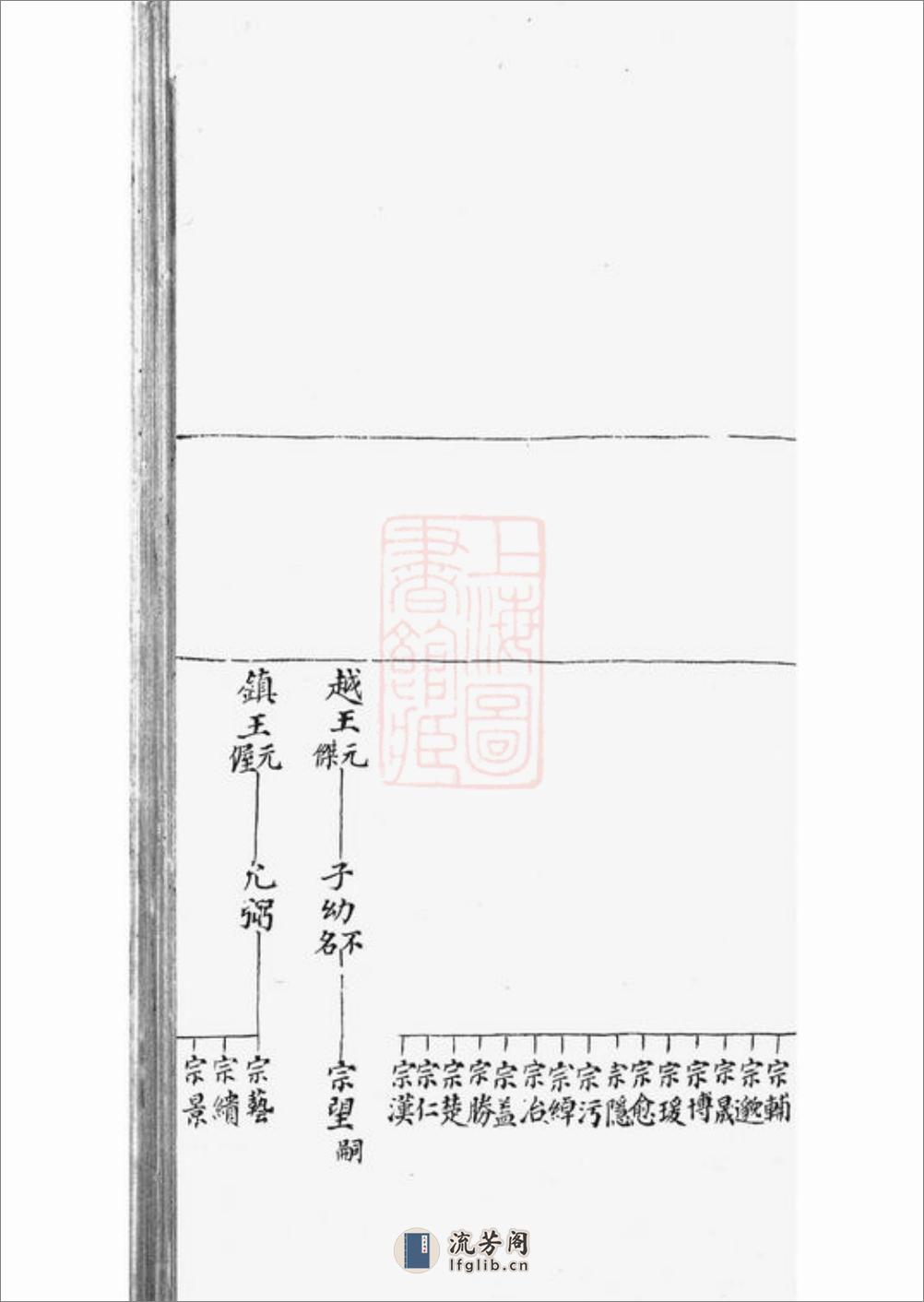 赵氏小宗谱：五卷：[太仓] - 第12页预览图