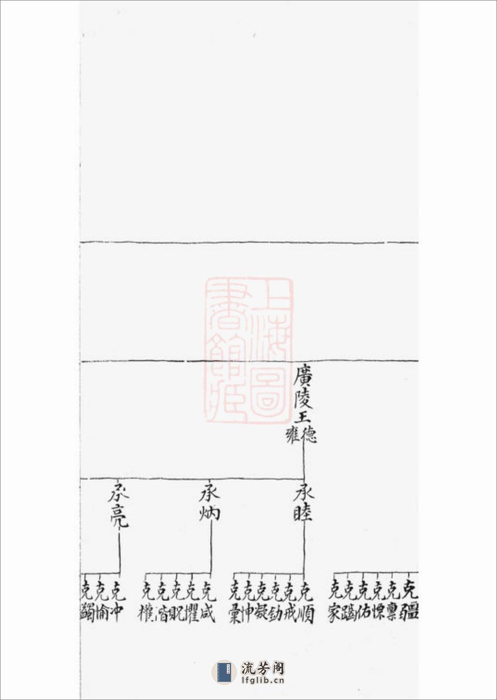 赵氏小宗谱：五卷：[太仓] - 第16页预览图