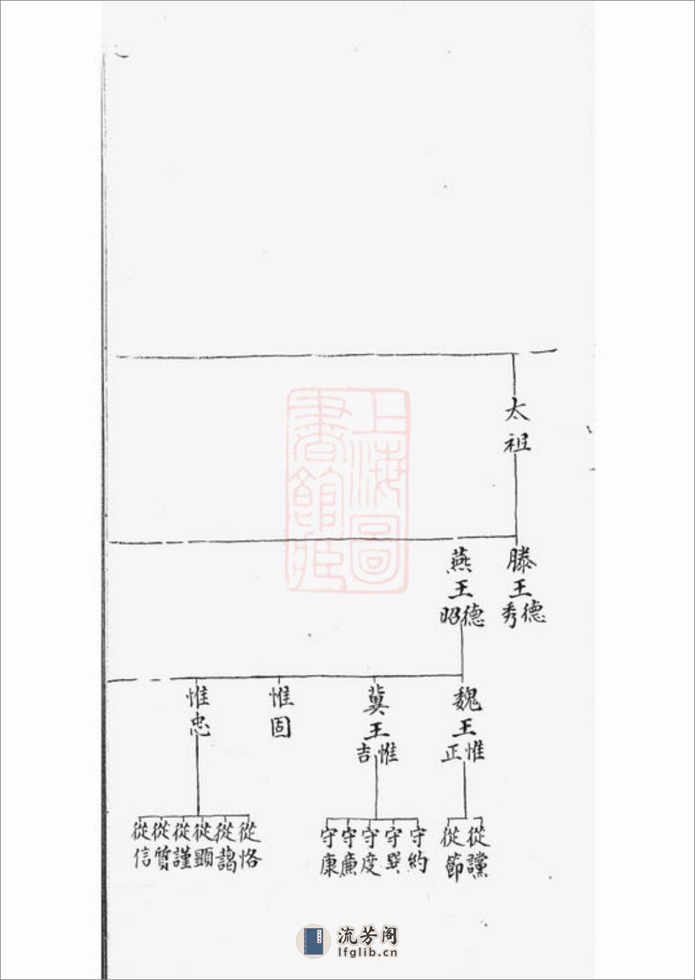 赵氏小宗谱：五卷：[太仓] - 第8页预览图