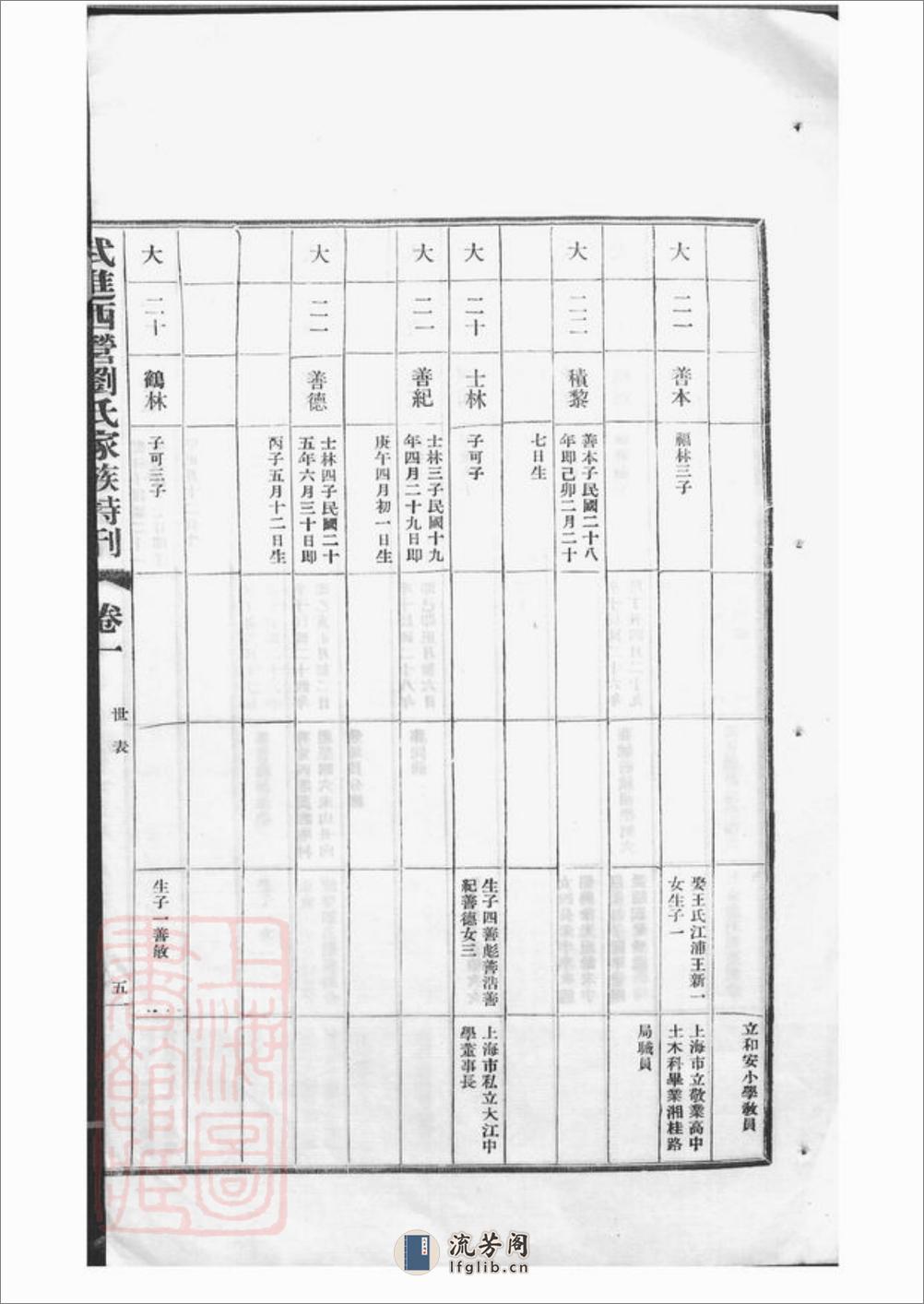 武进西营刘氏家族特刊：二卷 - 第15页预览图