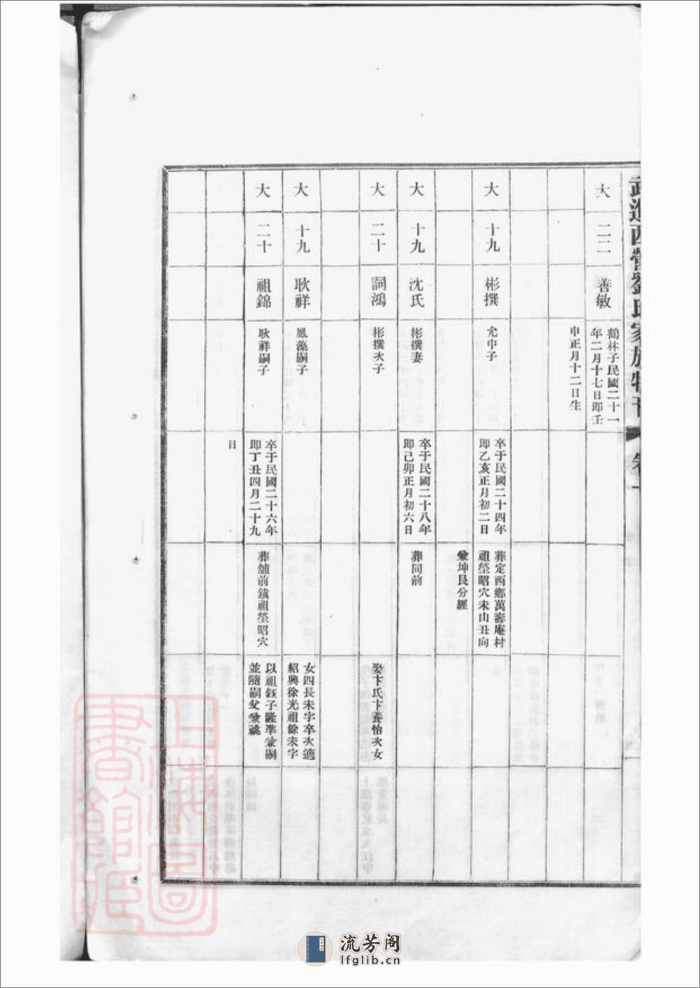 武进西营刘氏家族特刊：二卷 - 第16页预览图