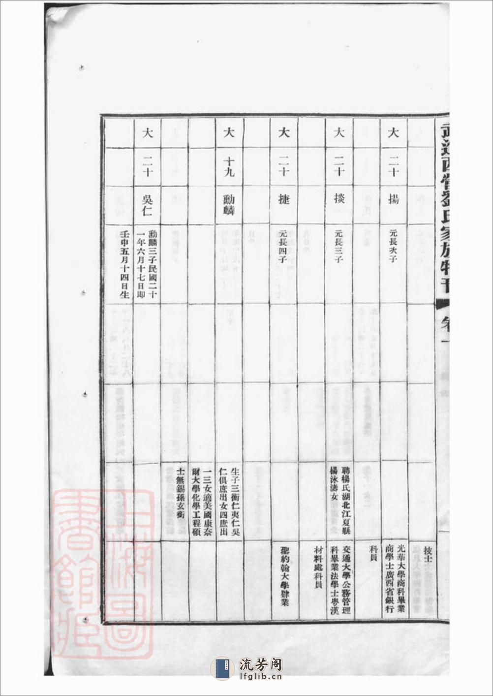 武进西营刘氏家族特刊：二卷 - 第18页预览图