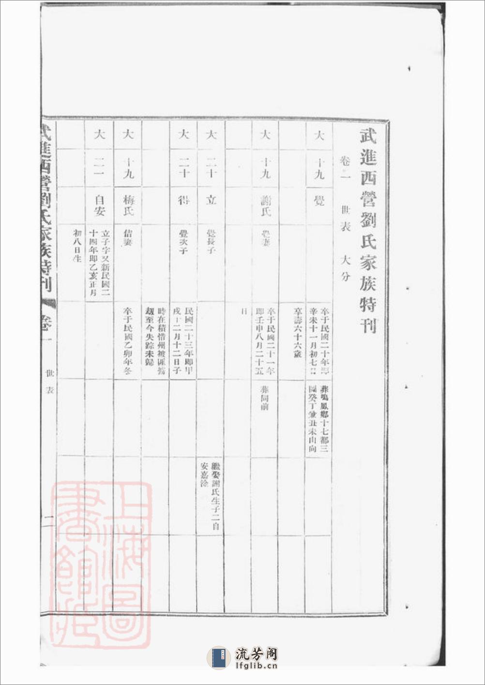 武进西营刘氏家族特刊：二卷 - 第7页预览图