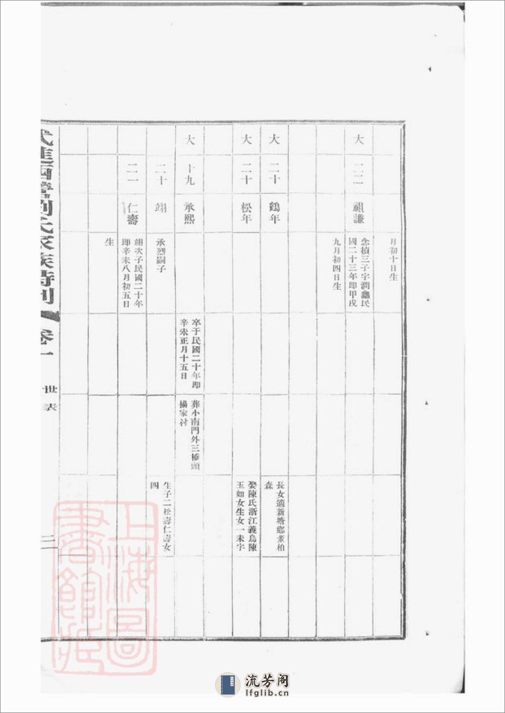 武进西营刘氏家族特刊：二卷 - 第9页预览图