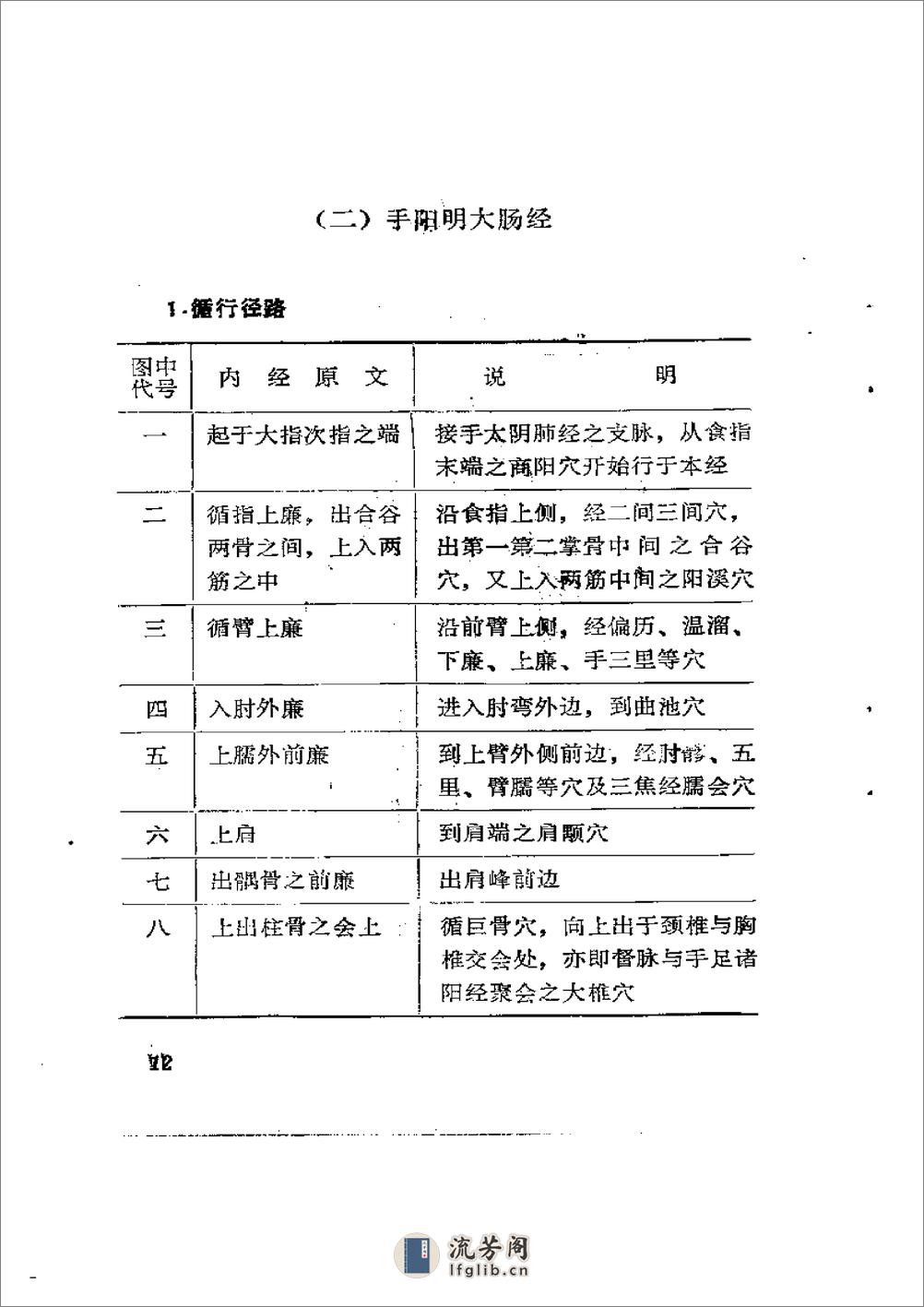 黄廷翼浅针 - 第19页预览图