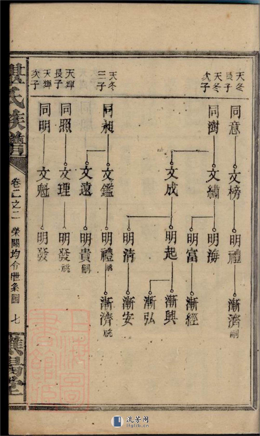 谌氏族谱 - 第15页预览图