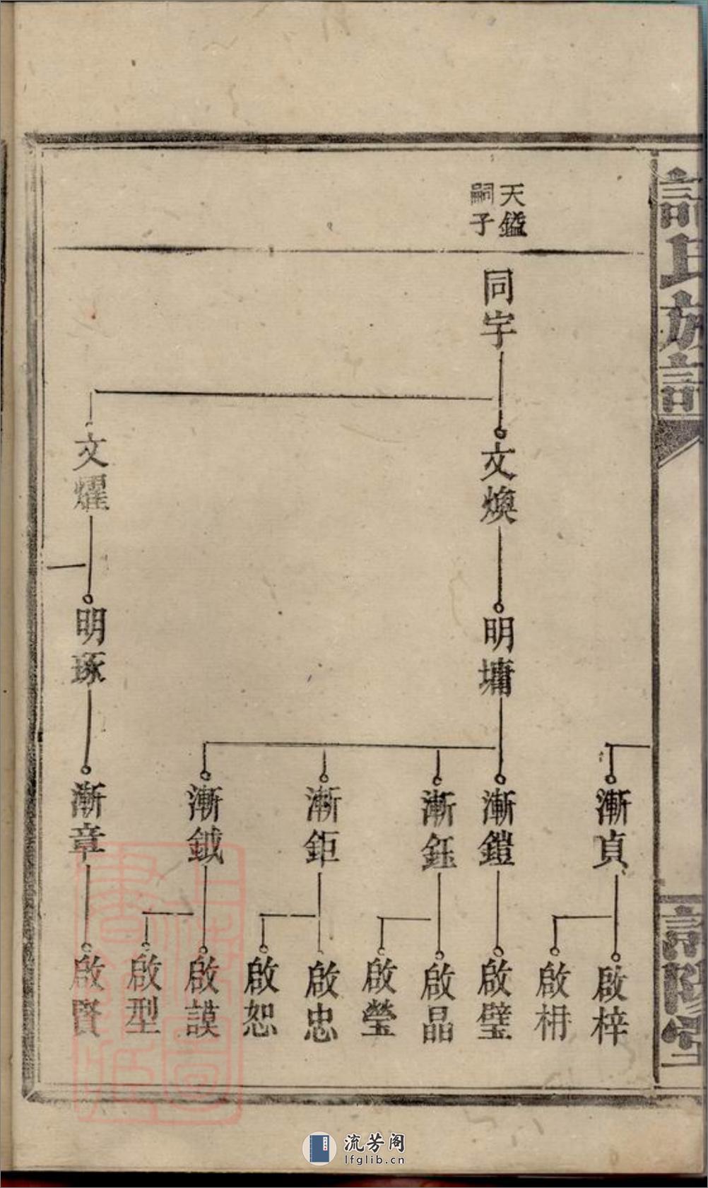 谌氏族谱 - 第8页预览图