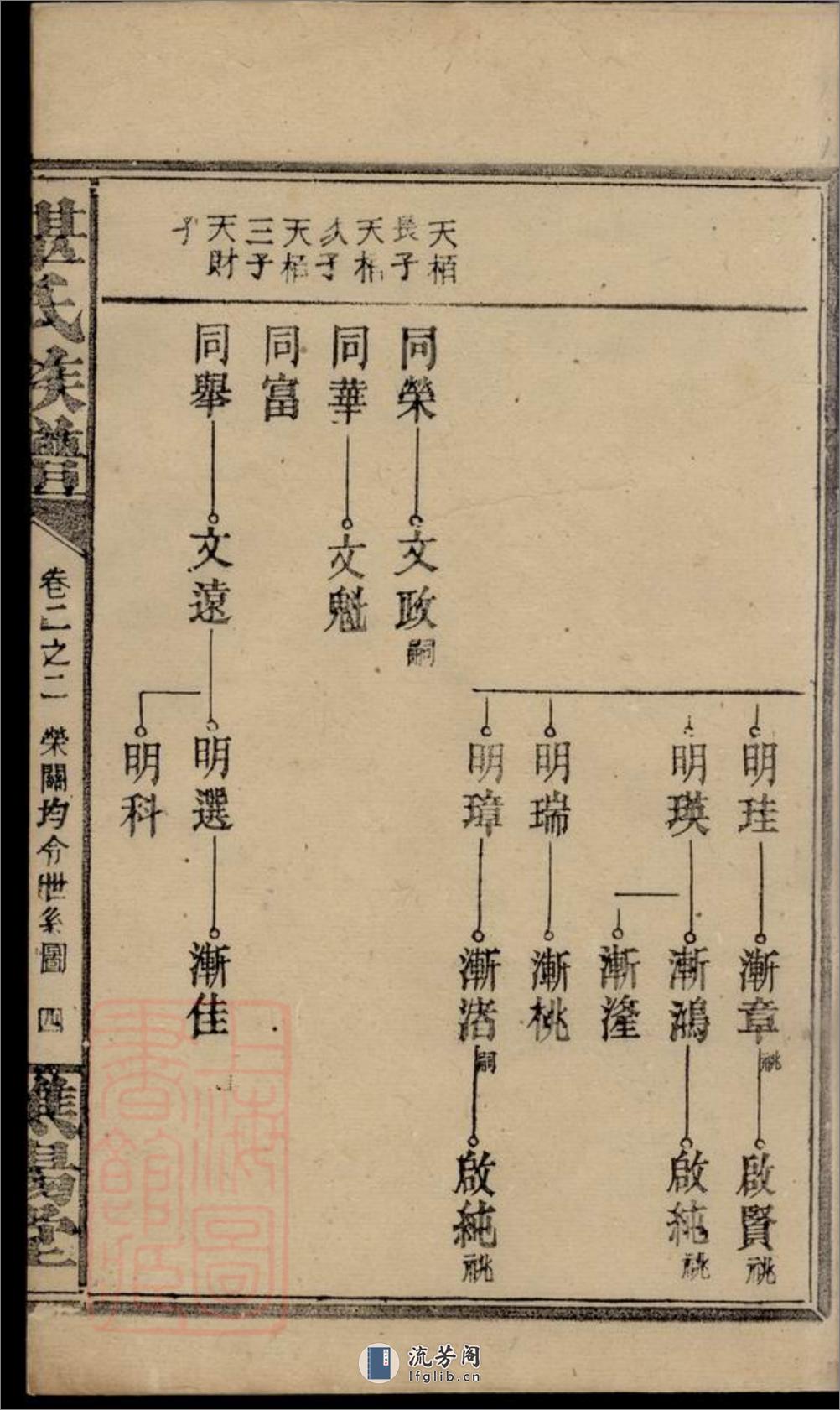 谌氏族谱 - 第9页预览图