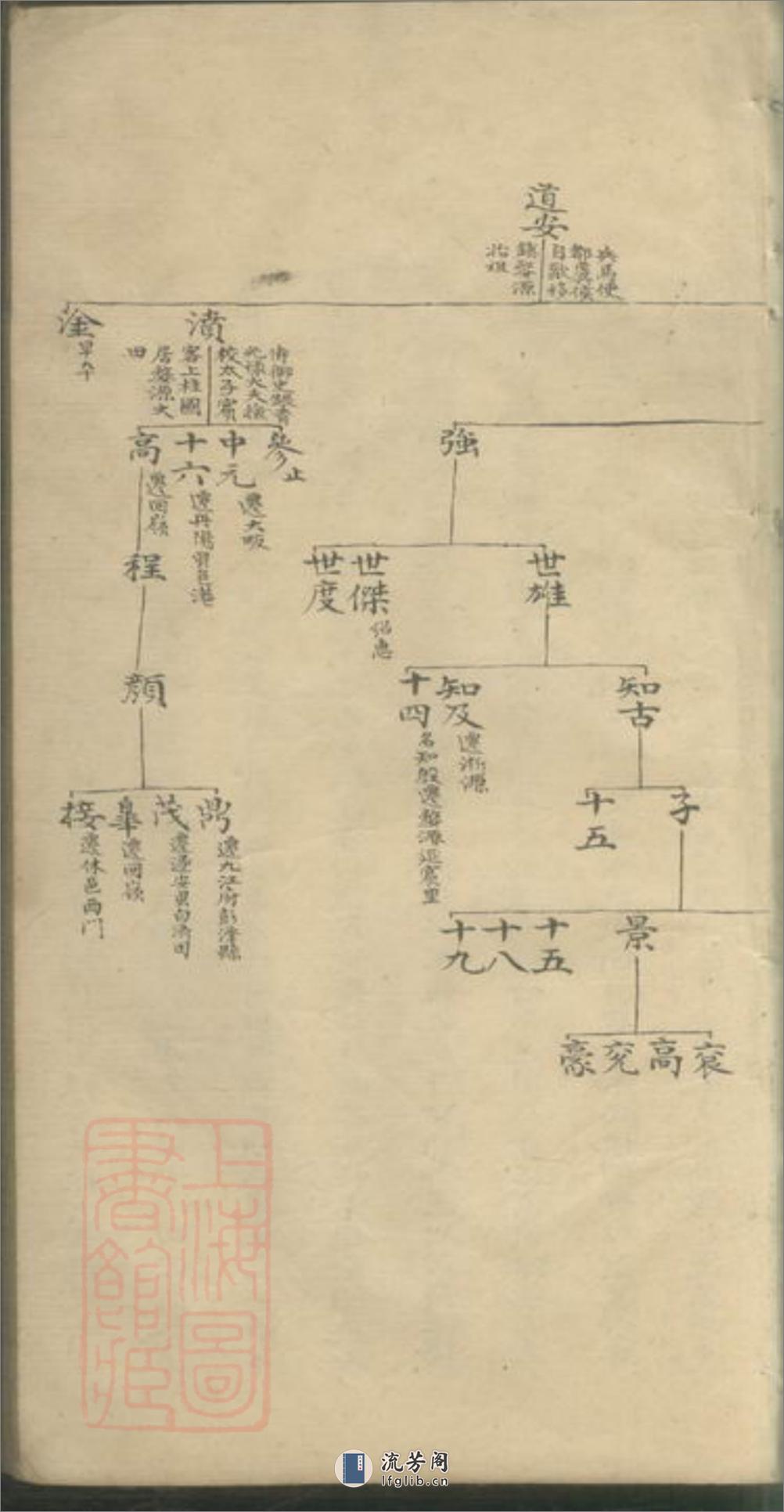 休宁西岸汪氏族谱 - 第10页预览图