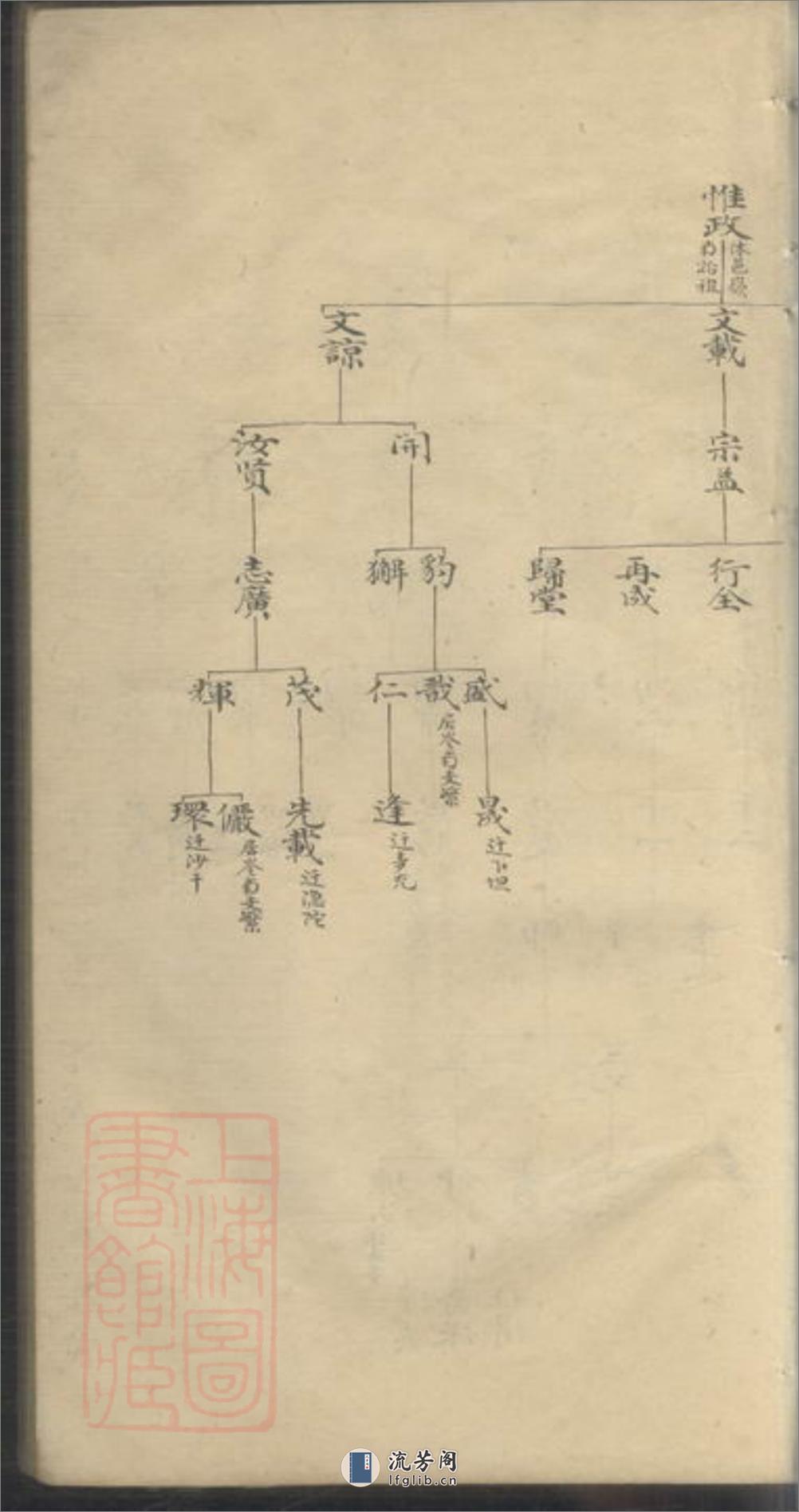 休宁西岸汪氏族谱 - 第18页预览图