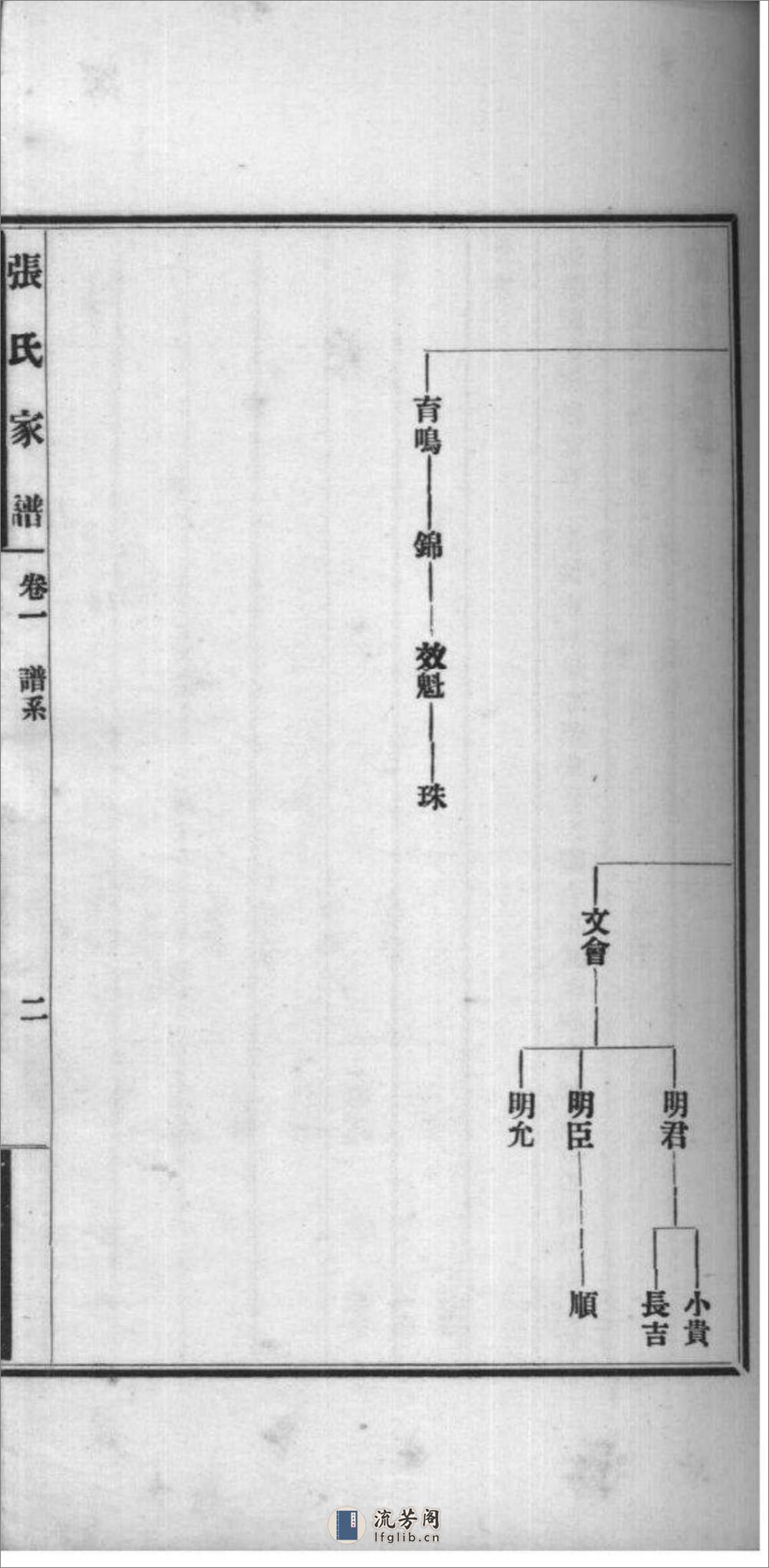 [吉林双阳]张氏家谱 - 第18页预览图