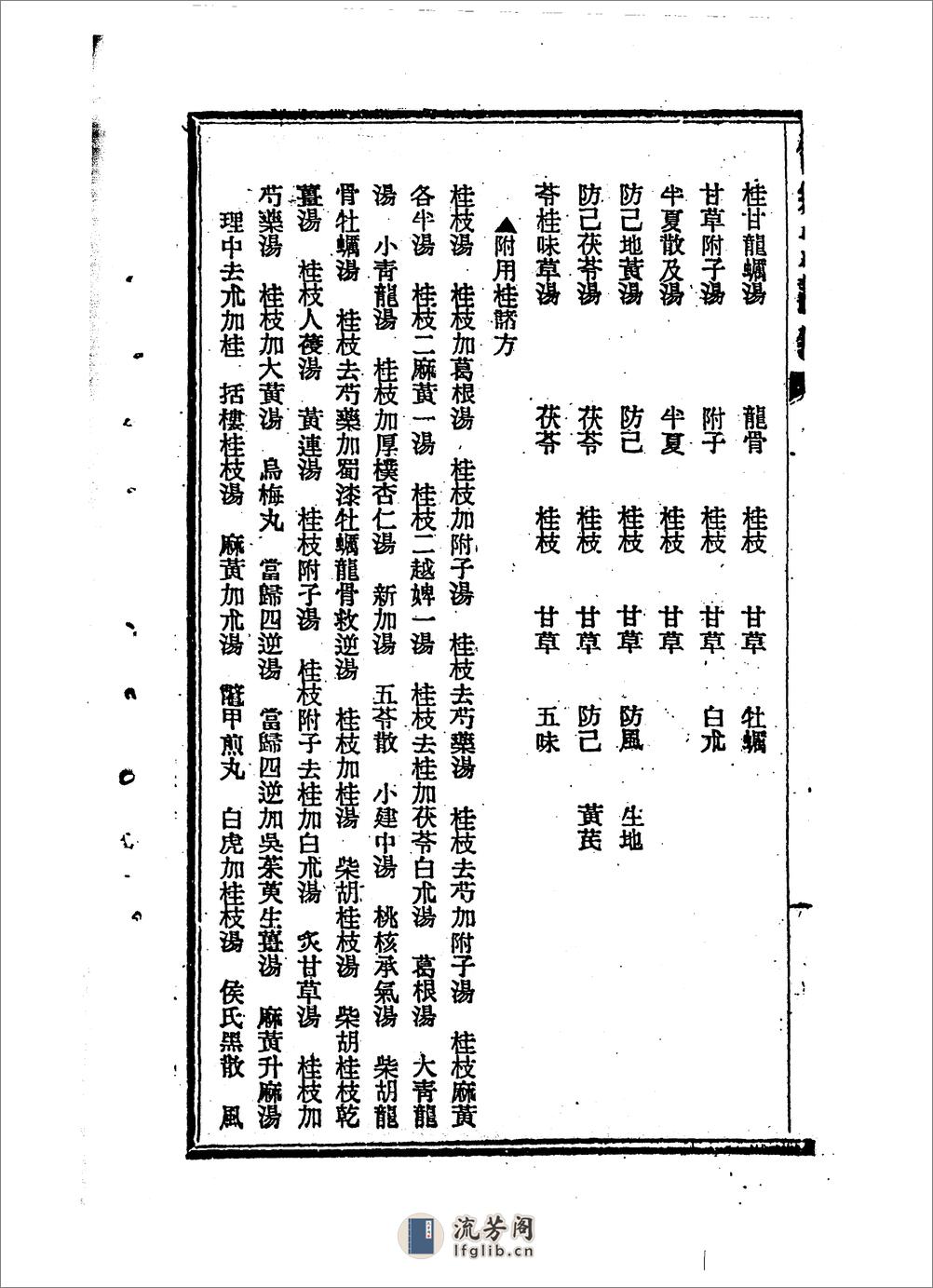 伤寒方讲义 - 第20页预览图