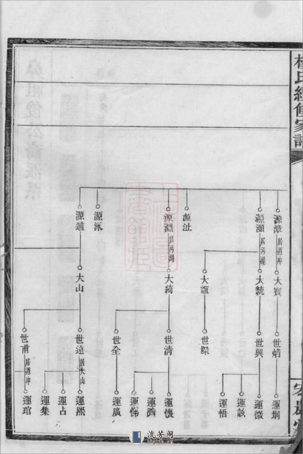 杨氏续修家谱：[益阳] - 第4页预览图