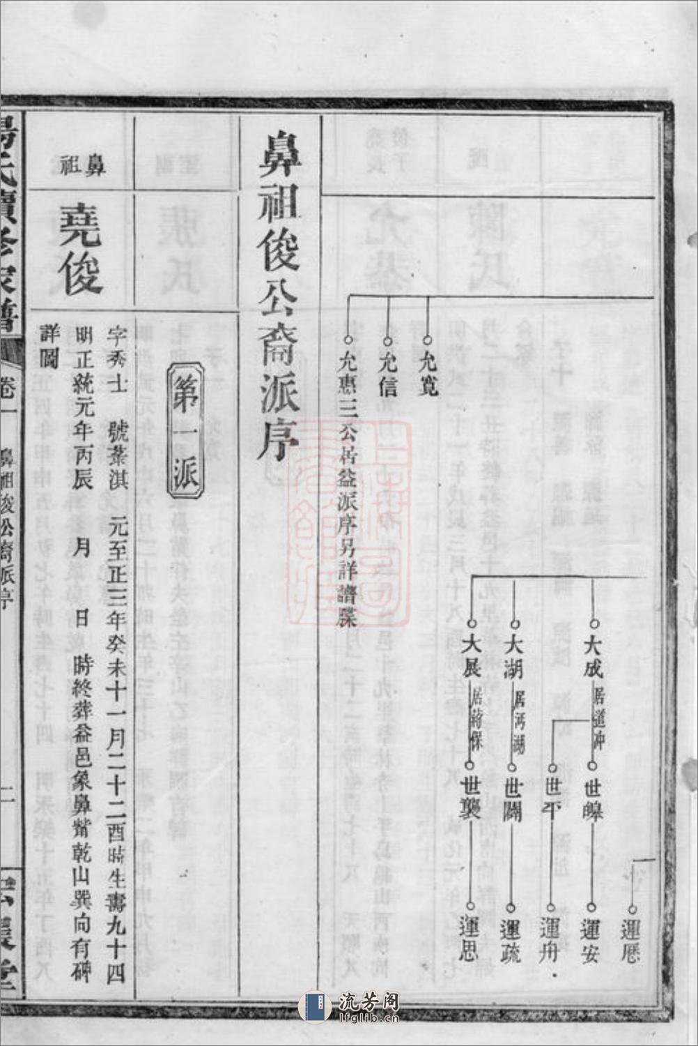 杨氏续修家谱：[益阳] - 第5页预览图