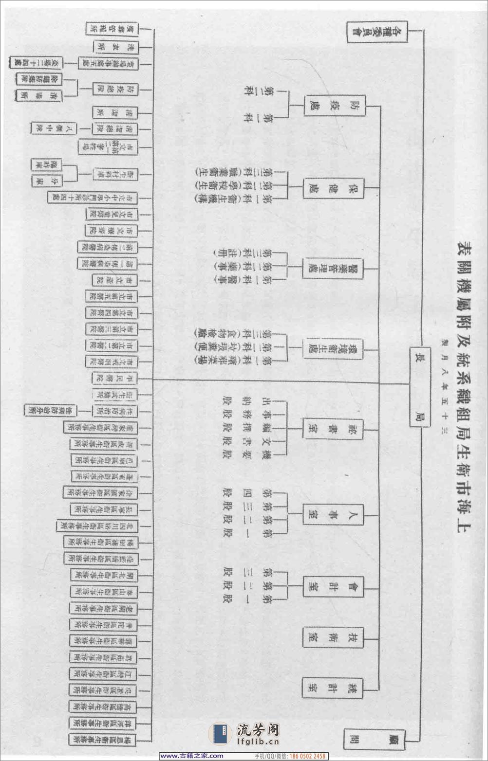 民国文献类编续编 医药卫生卷 952 - 第12页预览图