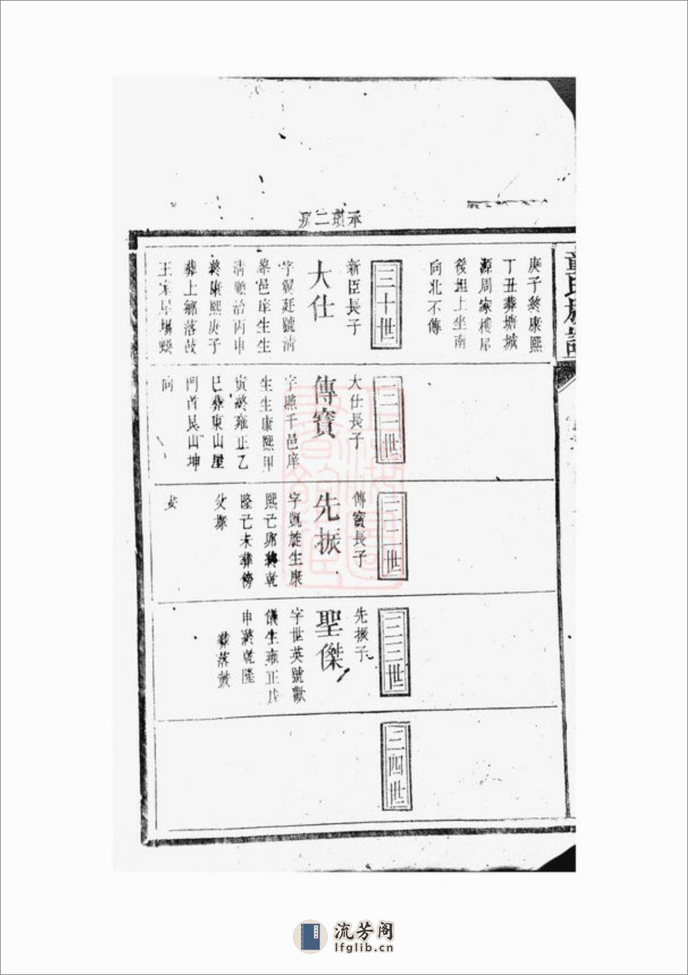 童氏族谱：[长沙] - 第11页预览图
