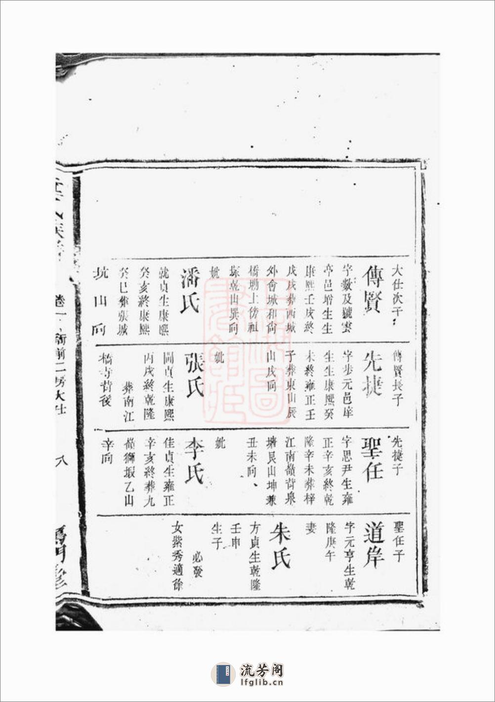 童氏族谱：[长沙] - 第16页预览图