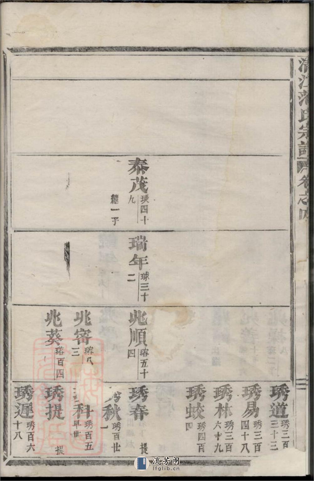清江范氏宗谱：[江苏淮阴] - 第12页预览图