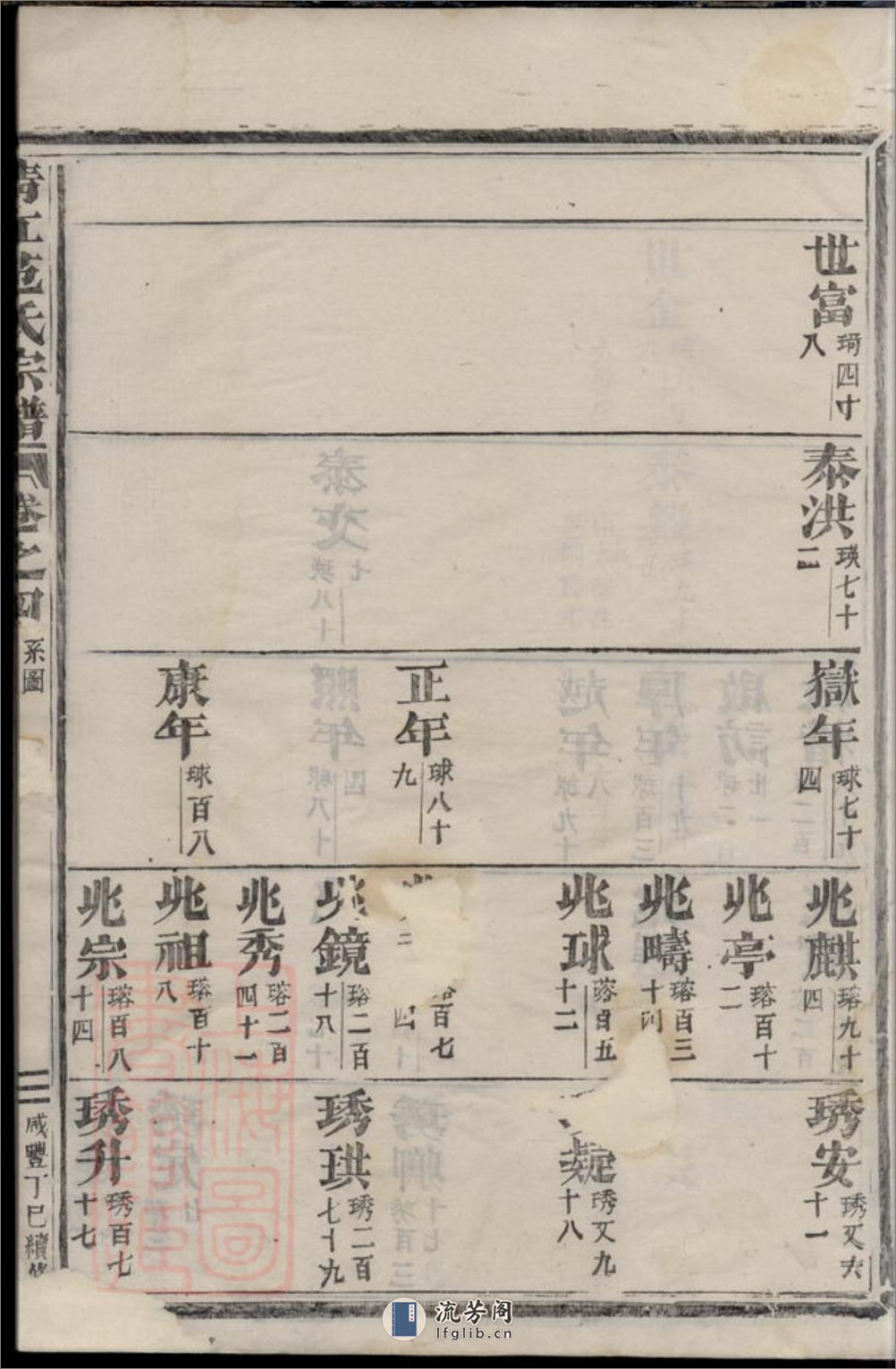 清江范氏宗谱：[江苏淮阴] - 第13页预览图