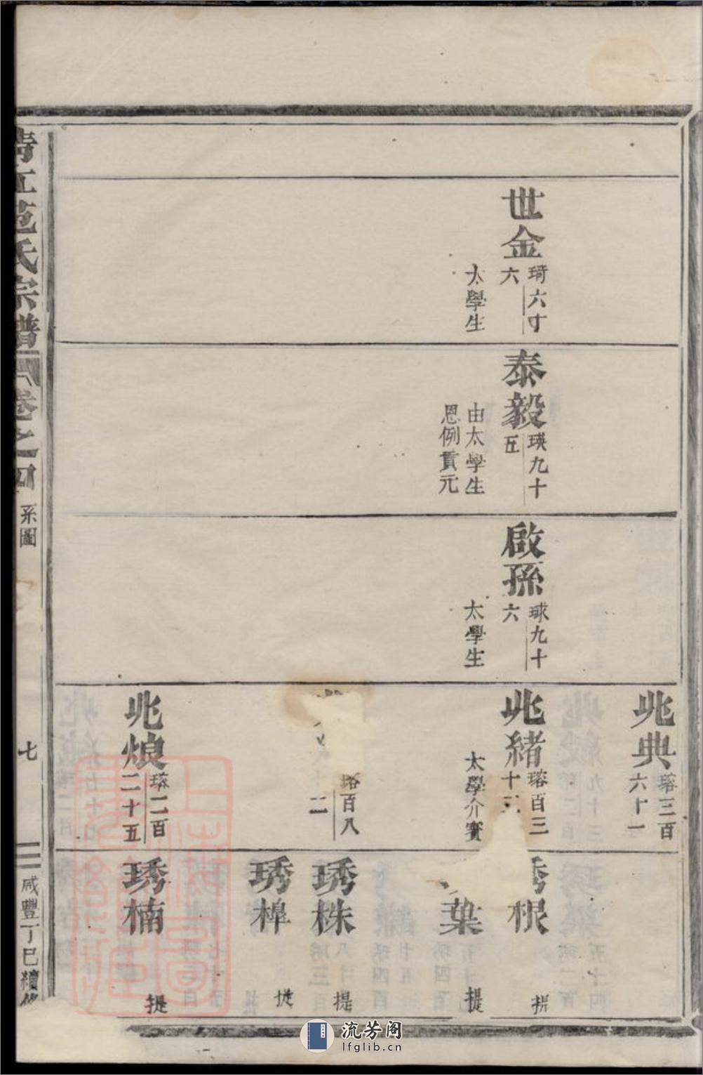 清江范氏宗谱：[江苏淮阴] - 第15页预览图