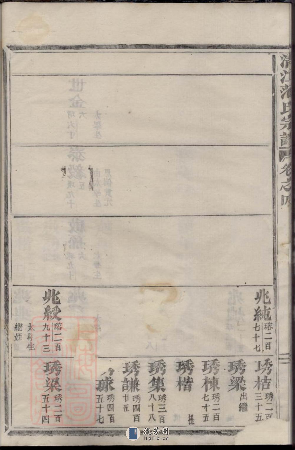 清江范氏宗谱：[江苏淮阴] - 第16页预览图