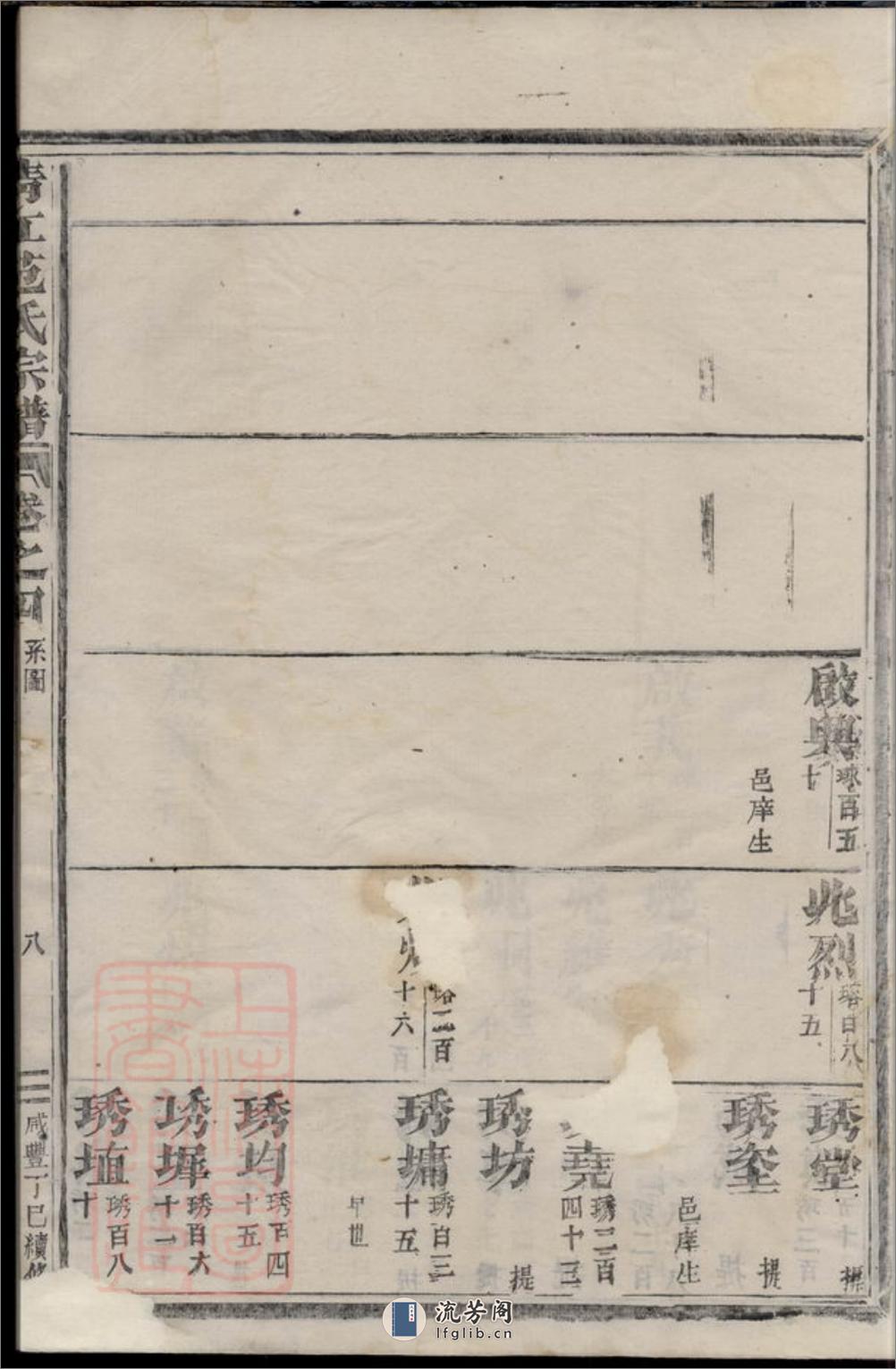 清江范氏宗谱：[江苏淮阴] - 第17页预览图