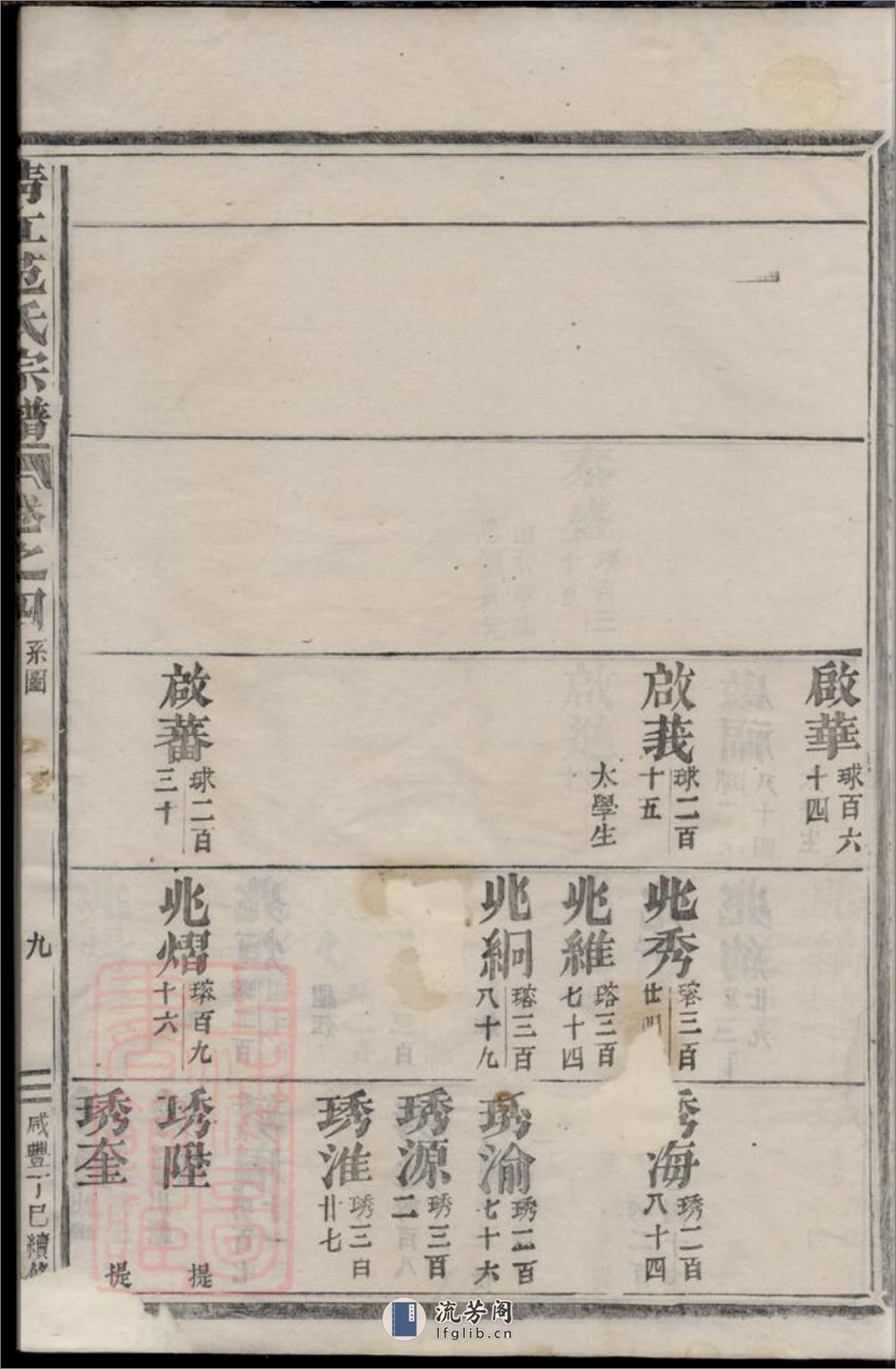 清江范氏宗谱：[江苏淮阴] - 第19页预览图