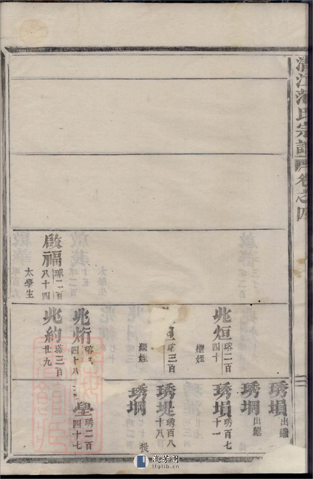 清江范氏宗谱：[江苏淮阴] - 第20页预览图