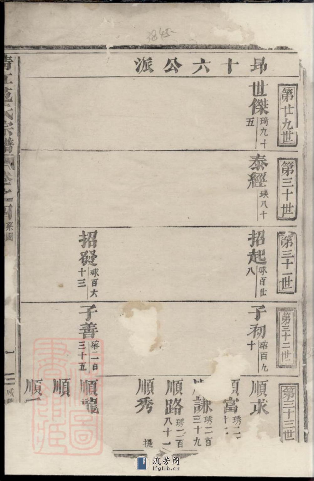 清江范氏宗谱：[江苏淮阴] - 第3页预览图
