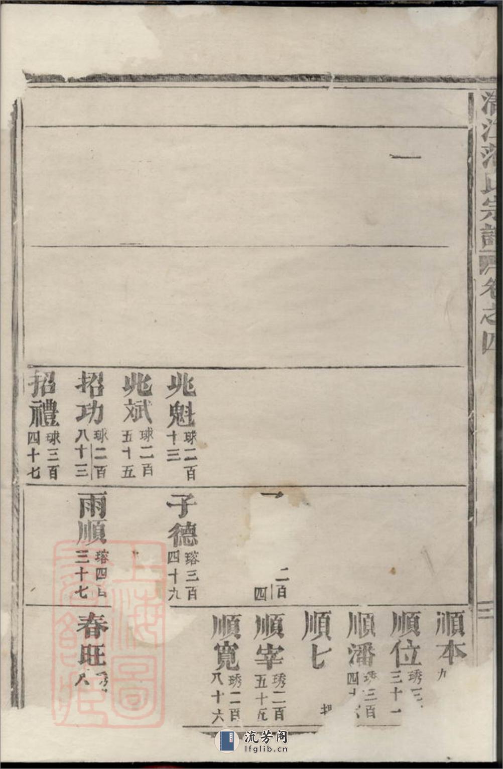 清江范氏宗谱：[江苏淮阴] - 第4页预览图